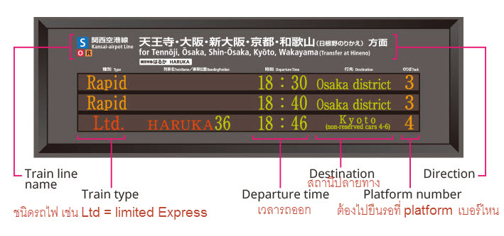 เที่ยวญี่ปุ่นด้วยตัวเอง คันไซ โอซาก้า เกียวโต โกเบ Japan Kansai Kyoto Kobe Osaka KansaiAirport สนามบินคันไซ เจอาร์ ฮารุกะ JR Haruka Train Express Train