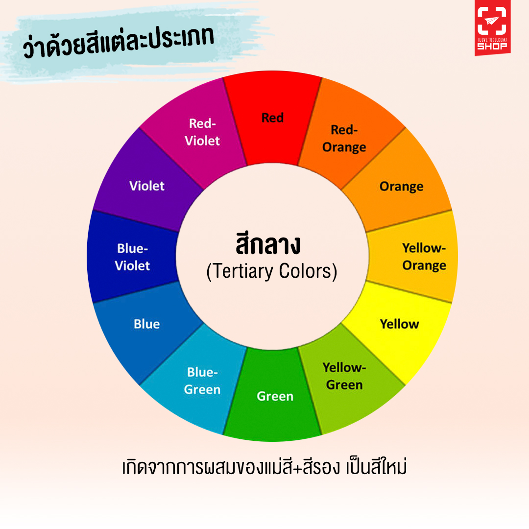 Basic การถ่ายภาพ