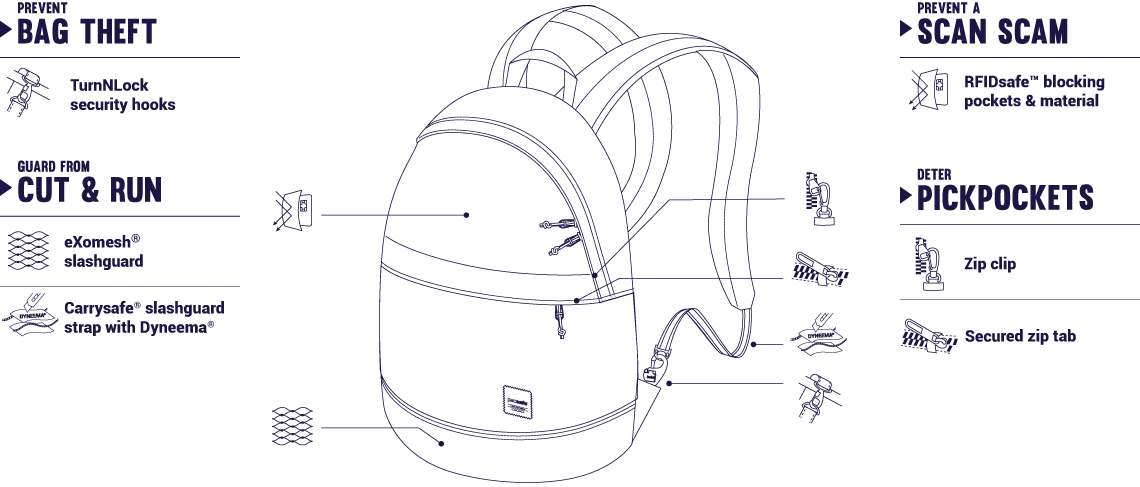 กระเป๋า Pacsafe Slingsafe LX300 Anti-Theft Backpack (Chili)