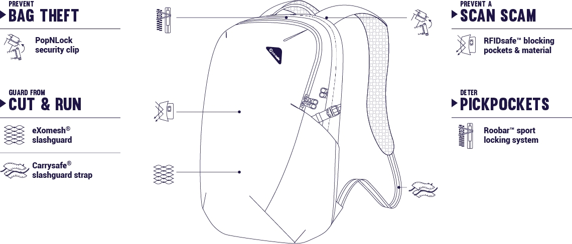 กระเป๋า Pacsafe Vibe 25 Anti-theft 25L backpack (Hydro Blue)